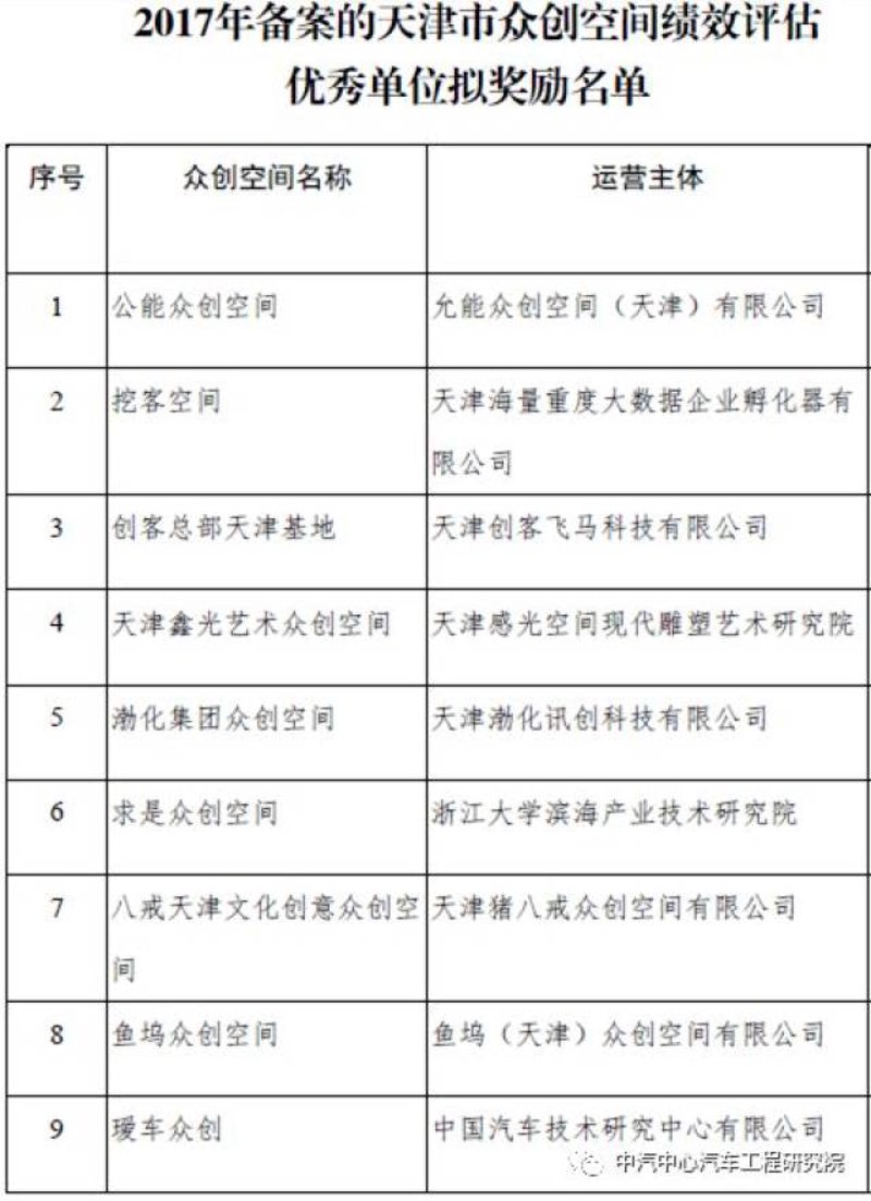 共享空间改变创业之道