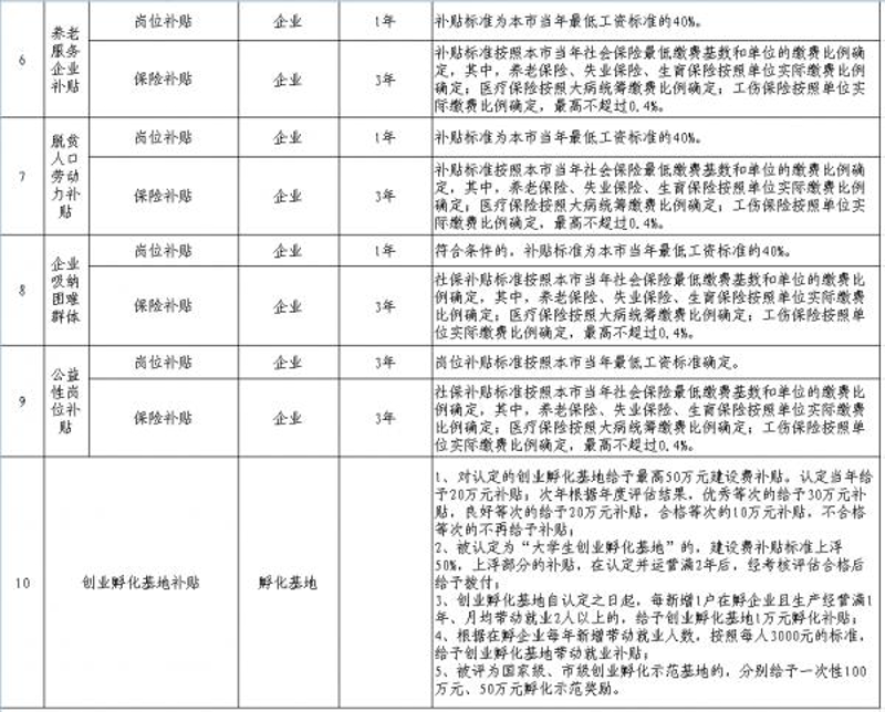 天津众创空间：创新的源泉